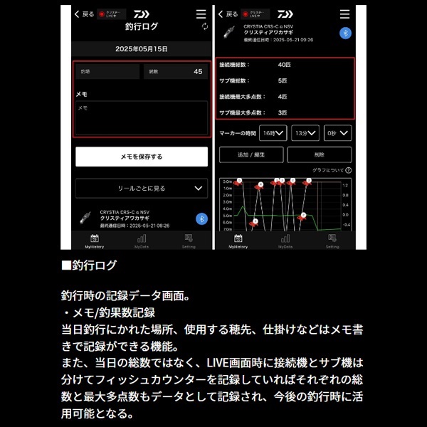 25クリスティアワカサギCRS-Cα